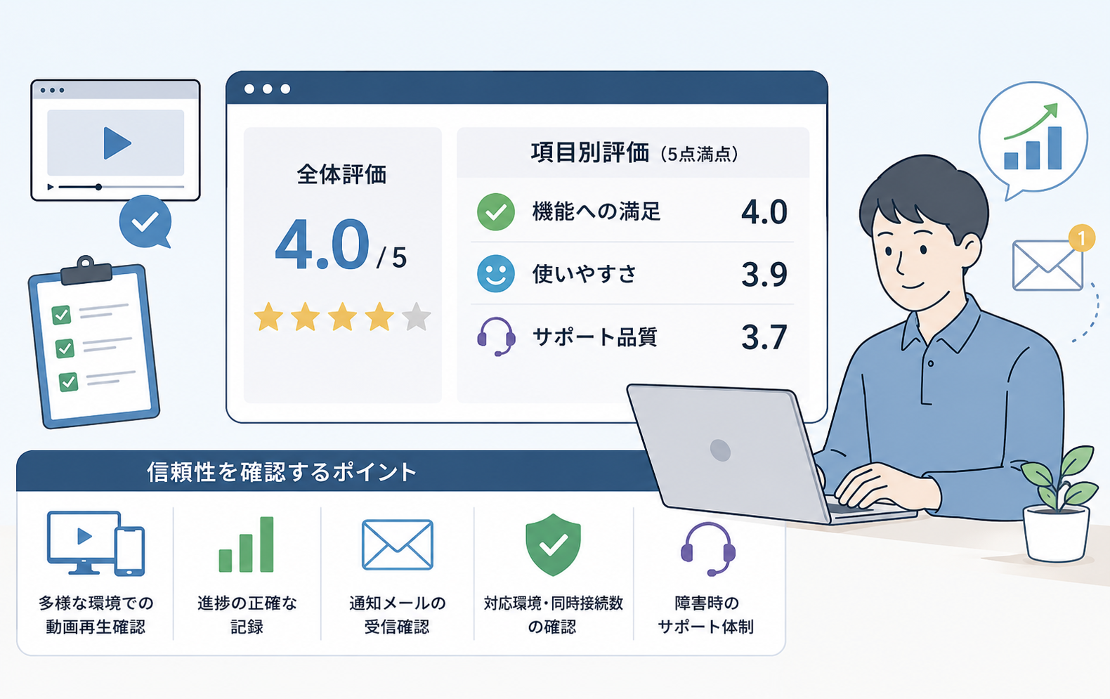 レビューから分かるeラーニングシステムの評判